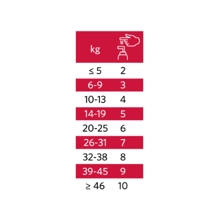 Nutrolin® Sport - Til aktive hunde